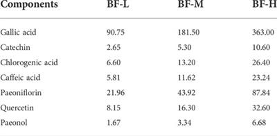 Baiying qingmai formulation ameliorates thromboangiitis obliterans by inhibiting HMGB1/RAGE/NF-κB signaling pathways